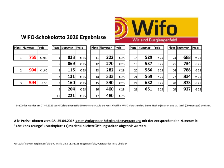 Schokolotto 2026 Gewinnzahlen